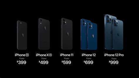 Apples Iphone 12 Mini And Iphone 12 Pro Max Are Up For Pre Order