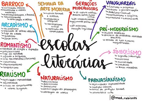 O Realismo Como Escola Literária é Caracterizado