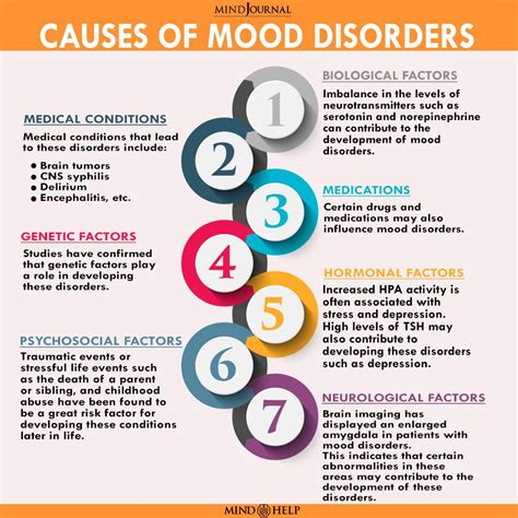 Mood Disorders