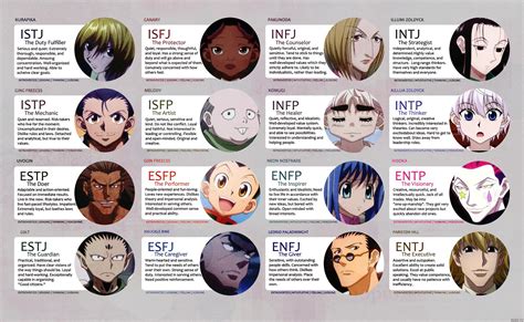 Anime Character Personality Types Infp Art Dash