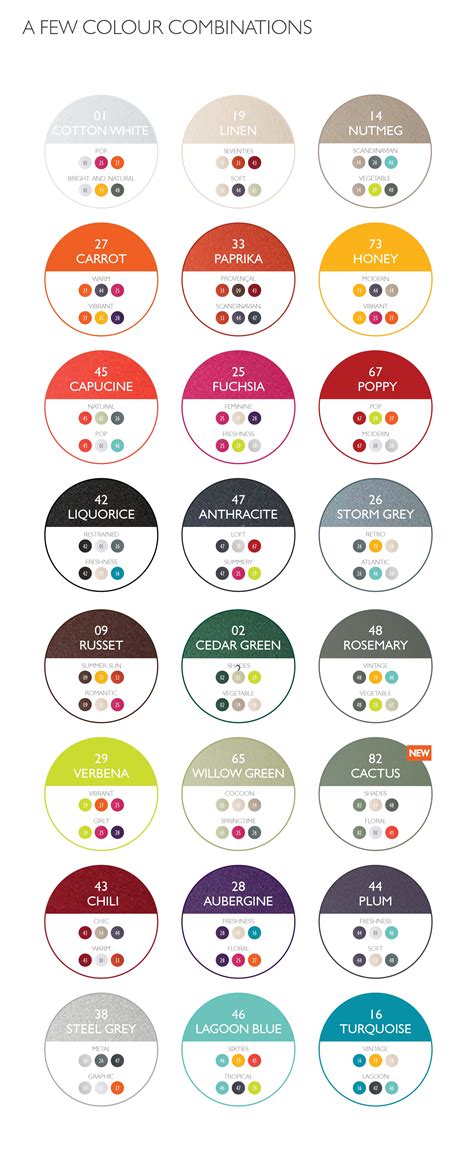 Website color schemes have more of an effect on the persuasiveness of your website than most businesses would like to admit. 2017 Fermob color combination chart. Which colors go best ...