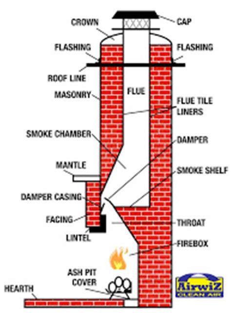 Fireplace Damper Diagram