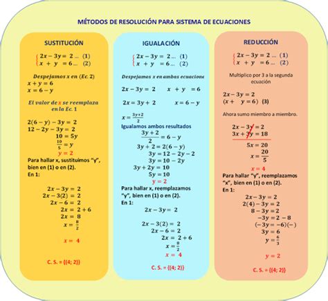 Expresamos Mediante Gráficos Tabulares Y Cartesianos Un Sistema De