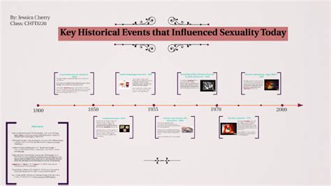 key historical events that influenced sexuality today by jessica cherry on prezi