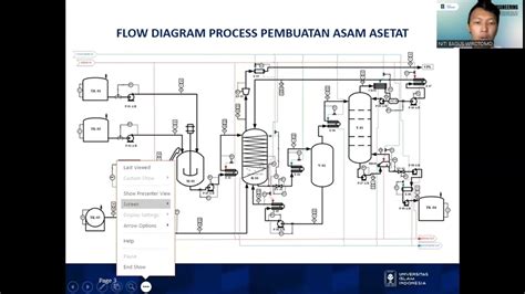 UTS Perancangan Pabrik Kimia Flow Diagram Process Asam Asetat Niti Bagus YouTube