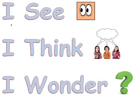 Classroom Strategy See Think Wonder Integrate The Arts