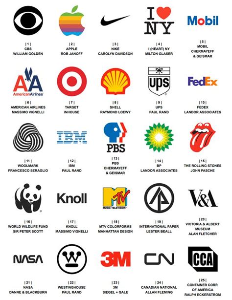 Los logos más admirados en años de historia Logotipos corporativos Imagenes de