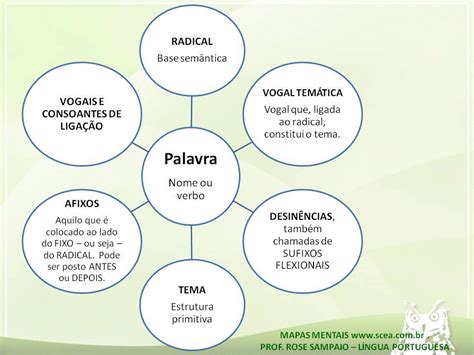 Identifique Os Morfemas Gramaticais Destacados Das Seguintes Palavras