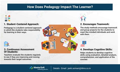 What Is Pedagogy Importance Of Pedagogy In Teaching And Learning
