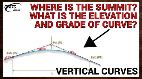 Vertical Curves Solving For Summit And Elevation And Grade Of Curve