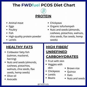 The Pcos Diet A Pcos Diet Plan For Success Pcos Diet Chart Future