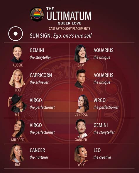 Queerstrology - The cast of The Ultimatum Queer Love,... | Facebook