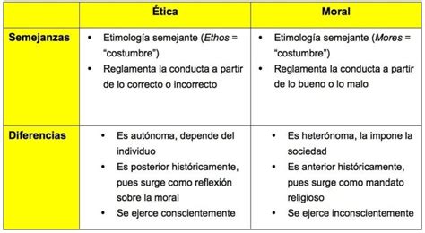 Ejemplo De Cuadro Comparativo De Semejanzas Y Diferencias Esta Images