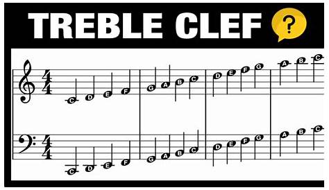 identify treble clef notes worksheets