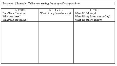 17 Best Images Of Antecedent Behavior Consequence Worksheet Aba