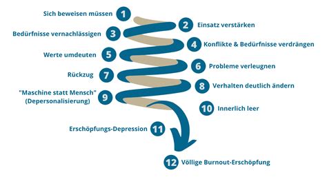 Männer Burnout Symptome Warnzeichen