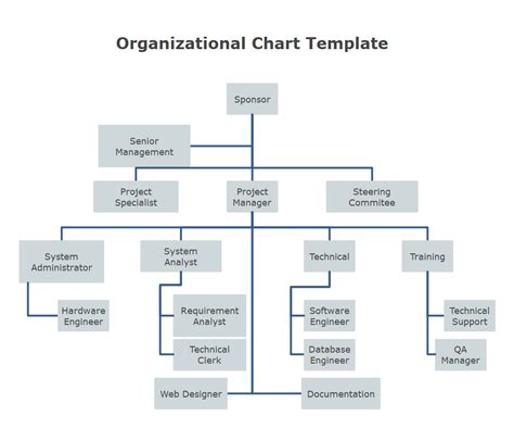 Editable Org Chart Template