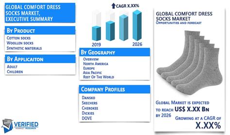 Comfort Dress Socks Market Size Share Trends And Forecast