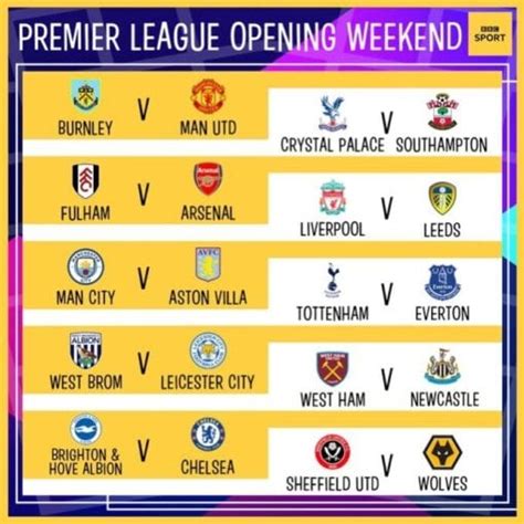 Championship scottish league two spanish laliga 2 italian serie b french ligue 2 dutch keuken kampioen divisie dutch vrouwen eredivisie swedish allsvenskan danish superliga dutch tweede divisie romanian liga 1 norwegian. BREAKING: Premier League announces 2020/2021 fixtures ...