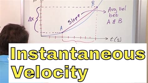 Formula Definition Of Velocity Pametno