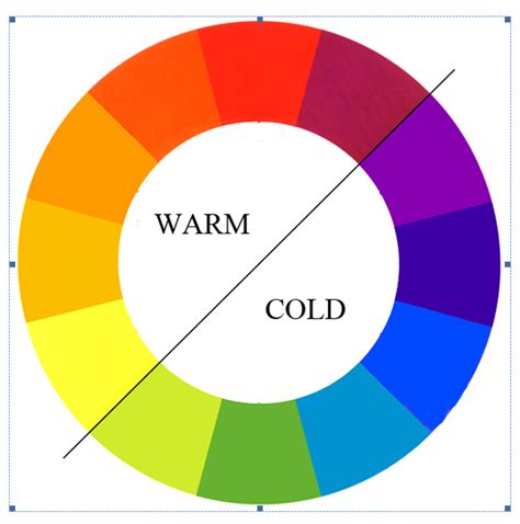 Johannes Itten Color Wheel Warm Cold Warm And Cold Colours Color