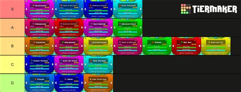 Geometry Dash Official Levels Updated Images Tier List Community Rankings Tiermaker