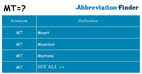 What Does Mt Mean Mt Definitions Abbreviations