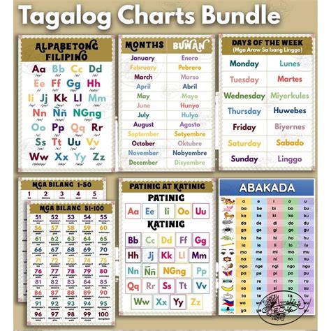Bundle Educational Wall Chart Set Laminated A4 Alphabet Tagalog