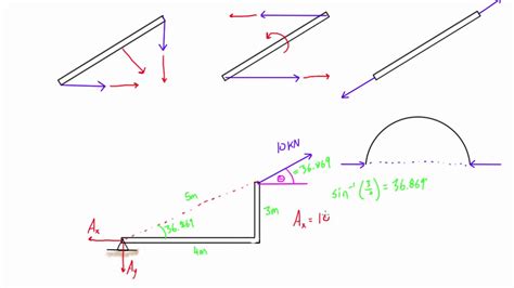 Two Force Members Explained Statics Youtube