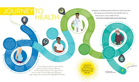 Follow along as our patients are on their Journey to Health