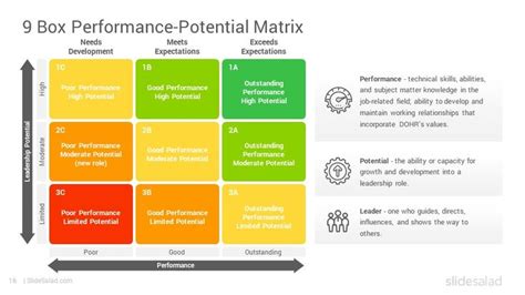 9 Box Grid Talent Management Matrix Powerpoint Template Slidesalad