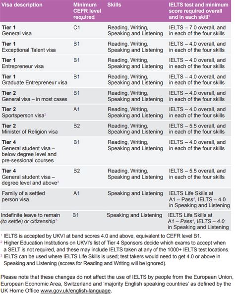 Ee 029 What Is The Ielts Ukvi Common Questions And Some