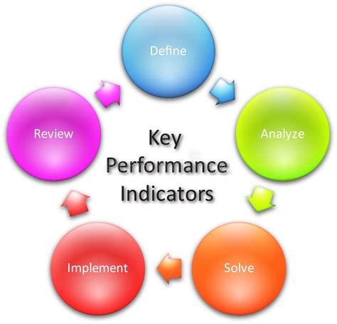 Key Performance Indicators Diagram Stock Illustration Illustration
