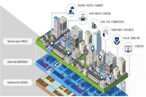 South Korean Government Selects Busan And Sejong As First Smart Cities