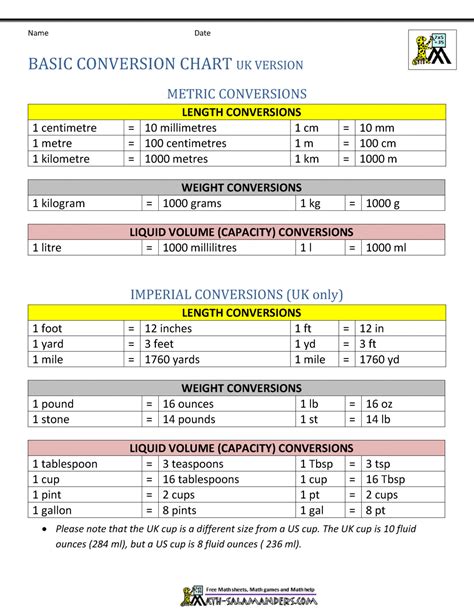 Free Printable Measurement Conversion Chart Printable Templates