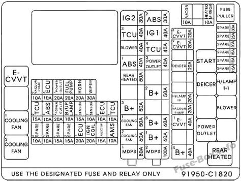 [diagram] 1999 Hyundai Sonata Fuse Box Diagram Basic Mydiagram Online