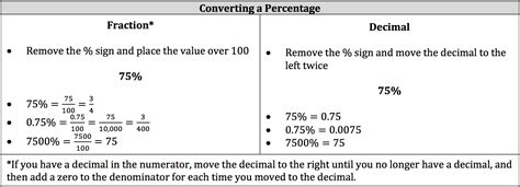 Isee Math Review Percentages Piqosity Adaptive Learning And Student