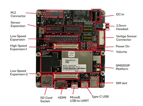 Snapdragon® 8 Gen 2 Mobile Hardware Development Kit Qualcomm