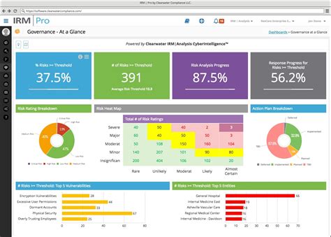 Clearwater Releases Cyberintelligence Dashboard For Its Irmpro
