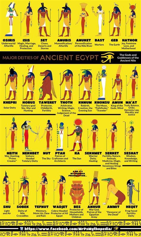 Ancient Egypt Ancient Egypt Gods Ancient Egyptian Gods Egyptian Gods