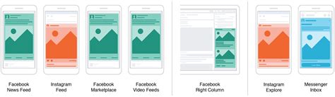 Facebook Ads The Complete Guide To Getting Started With Facebook Ads