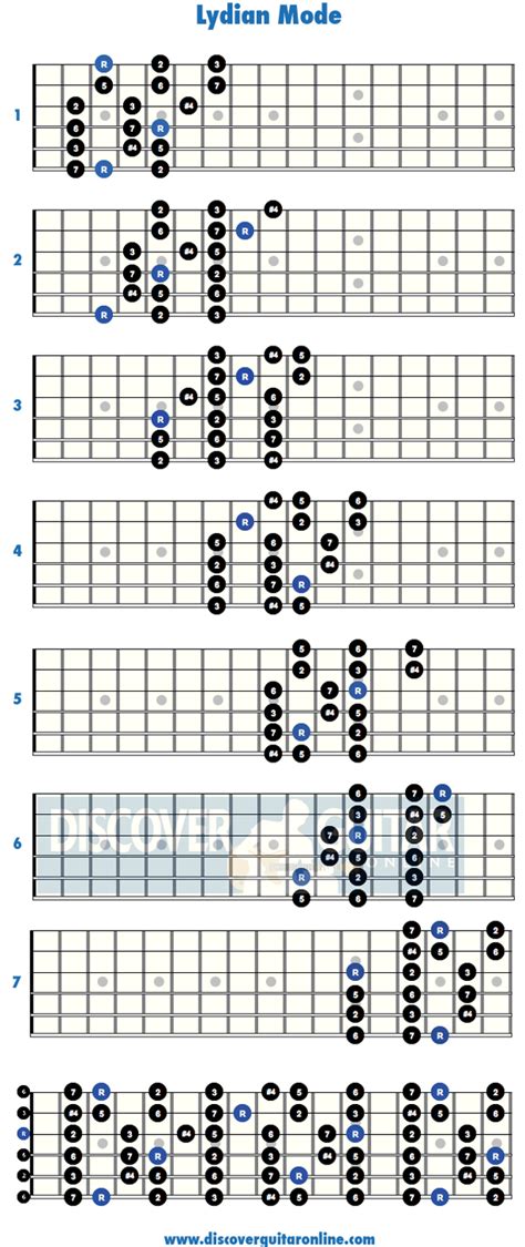 Learn Guitar Scales And Modes Music Instrument