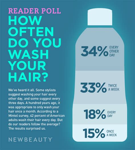 infographic how often you wash your hair dailybeauty the beauty authority newbeauty