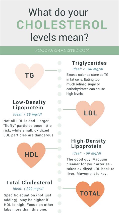 Hdl or high density lipoprotein has long been thought to have a positive effect on cardiovascular health. 7 Ways to Lower Cholesterol Without Medication | Food ...