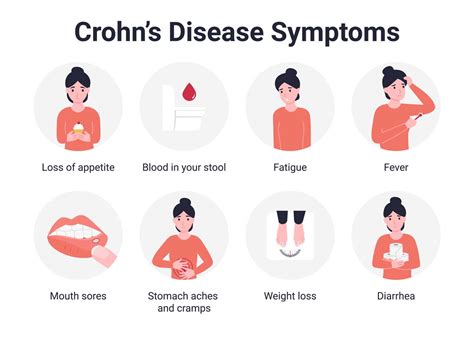 Crohn S Disease An Ultimate Guide Symptoms Diet Causes Treatment 2023