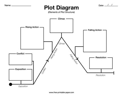 Plot Diagram Template Free Printable