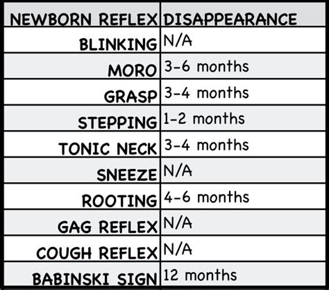 Newborn Reflexes Neonatal Nurse Newborn Nursing