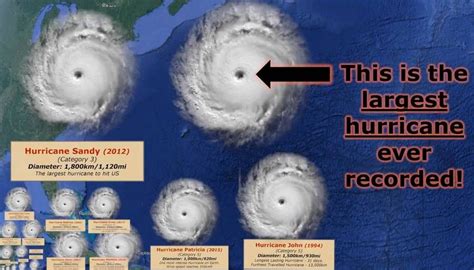 Largest Hurricane Ever Beautifull And Deadly Hurricane