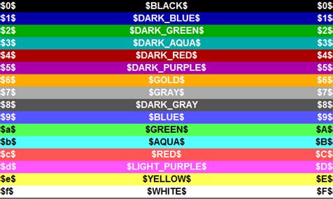Overview Of Minecraft Color Codes
