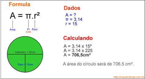 Como Calcular A Área De Um Círculo